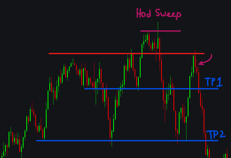 Intraday Continuation Short Setup
